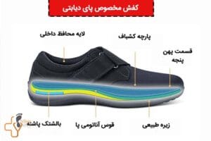 کفش مخصوص پای دیابتی و زخم دیابتی